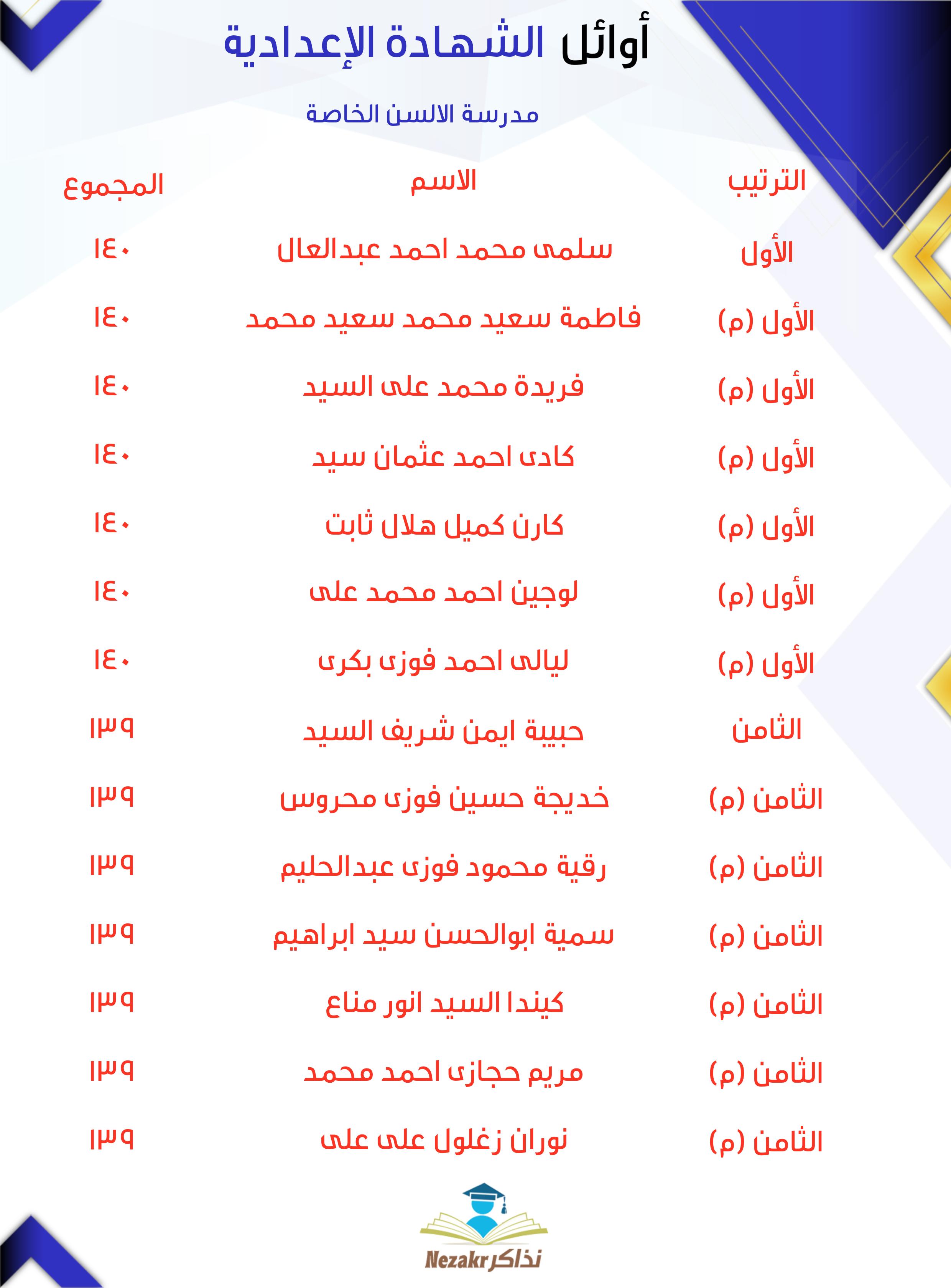 قائمة الأوائل  